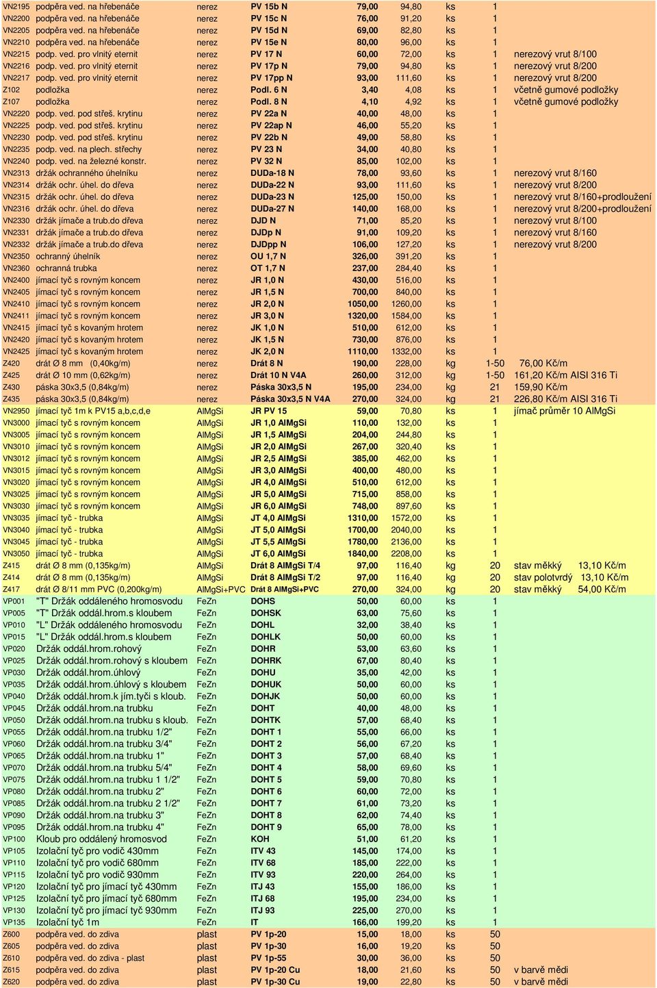 ved. pro vlnitý eternit nerez PV 17p N 79,00 94,80 ks 1 nerezový vrut 8/200 VN2217 podp. ved. pro vlnitý eternit nerez PV 17pp N 93,00 111,60 ks 1 nerezový vrut 8/200 Z102 podložka nerez Podl.