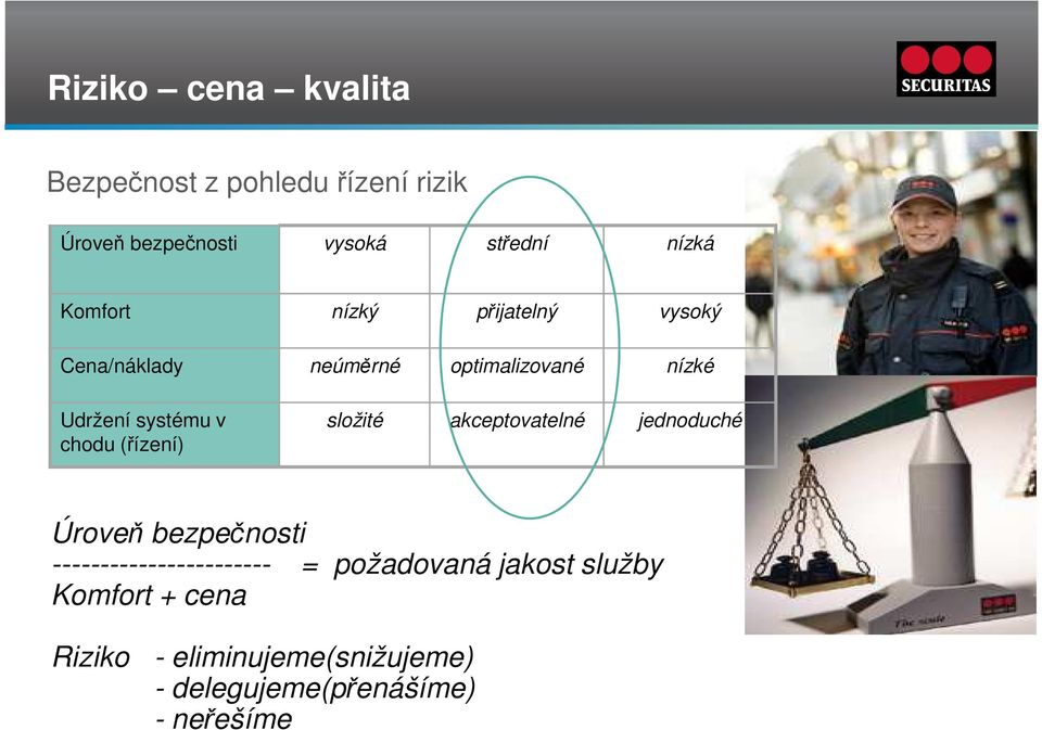 chodu (řízení) složité akceptovatelné jednoduché Úroveň bezpečnosti ----------------------- =