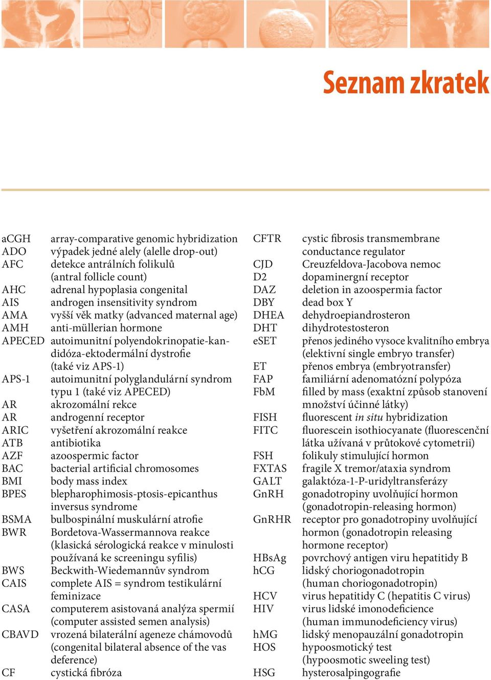 adrenal hypoplasia congenital AIS androgen insensitivity syndrom AMA vyšší věk matky (advanced maternal age) AMH anti-müllerian hormone APECED autoimunitní polyendokrinopatie-kandidóza-ektodermální