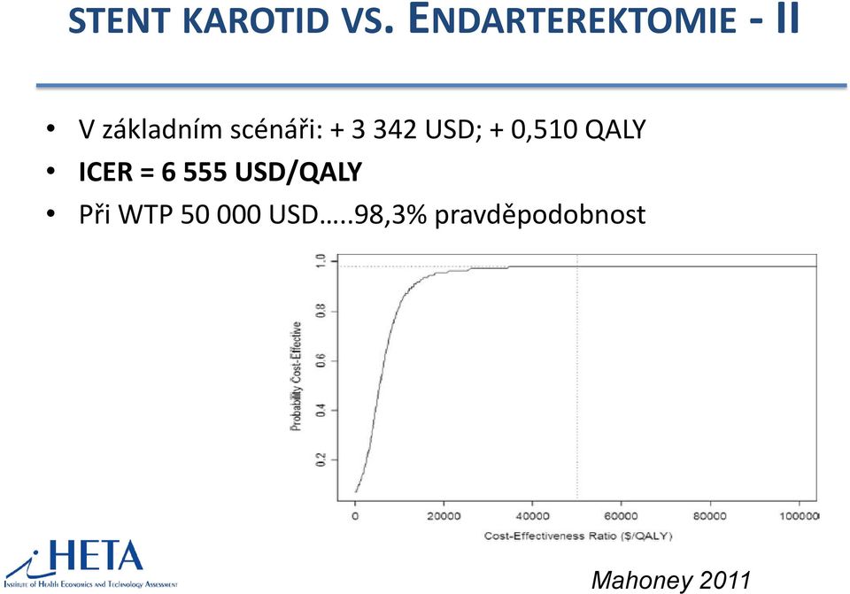 scénáři: + 3 342 USD; + 0,510 QALY ICER