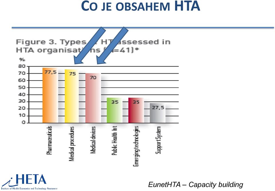 HTA