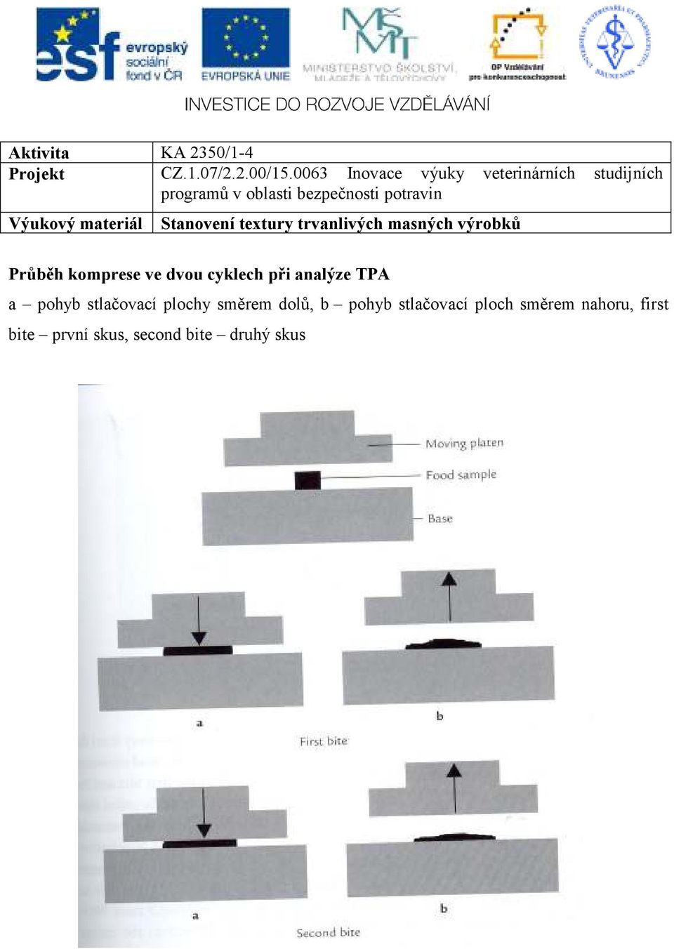 stlačovací plochy směrem dolů, b pohyb stlačovací