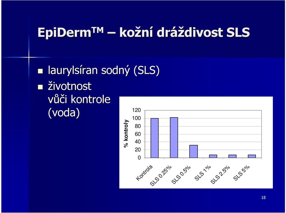 % kontroly 120 100 80 60 40 20 0 Kontrola