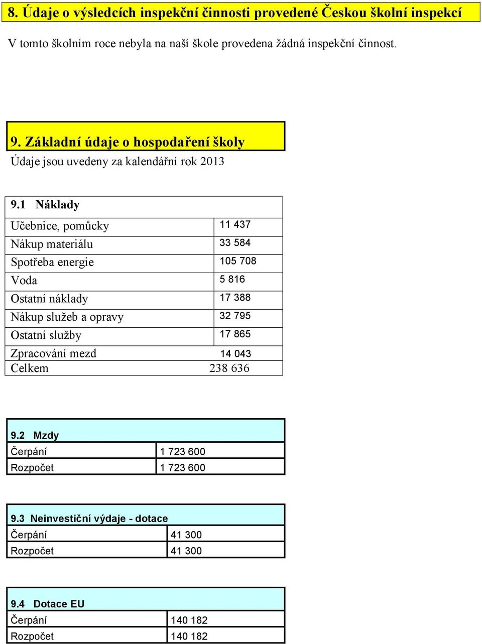 1 Náklady Učebnice, pomůcky 11 437 Nákup materiálu 33 584 Spotřeba energie 105 708 Voda 5 816 Ostatní náklady 17 388 Nákup služeb a opravy 32 795