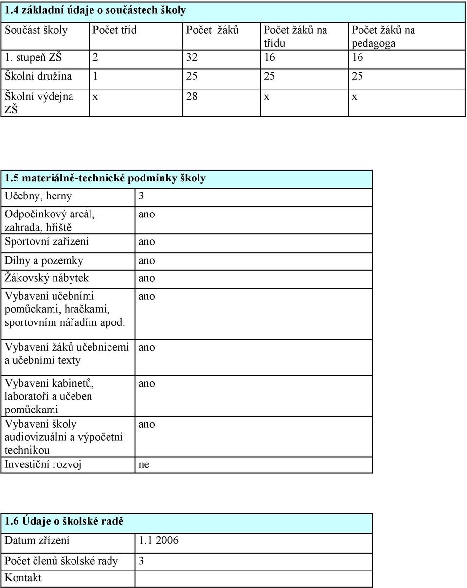 5 materiálně-technické podmínky školy Učebny, herny 3 Odpočinkový areál, zahrada, hřiště Sportovní zařízení Dílny a pozemky Žákovský nábytek Vybavení učebními