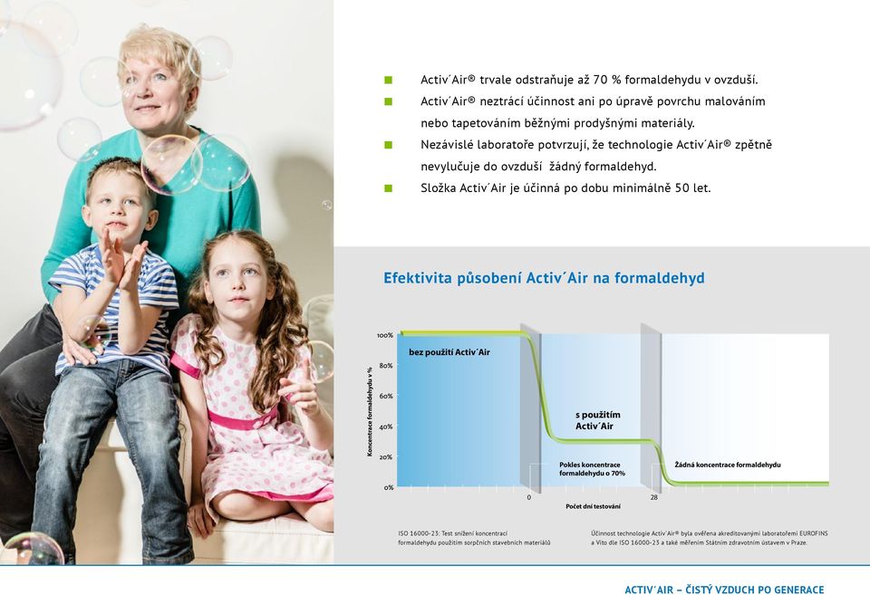 Efektivita působení Activ Air na formaldehyd Efektivita působení Activ Air na formaldehyd bez použití Activ Air Koncentrace formaldehydu v % s použitím Activ Air Pokles koncentrace formaldehydu o 70%