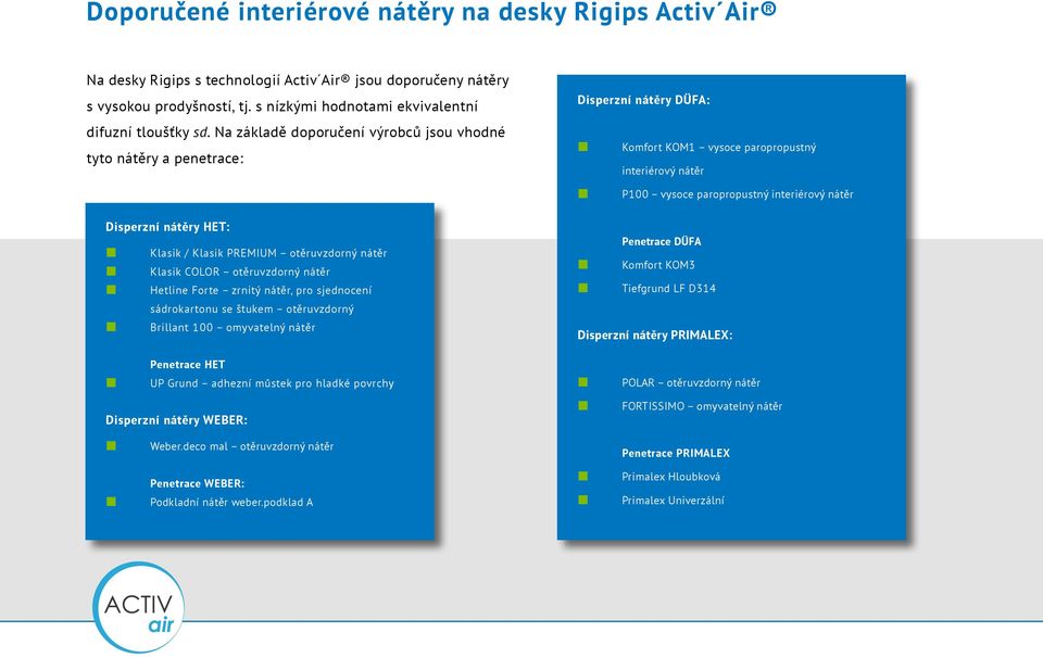 nátěry HET: Klasik / Klasik PREMIUM otěruvzdorný nátěr Klasik COLOR otěruvzdorný nátěr Hetline Forte zrnitý nátěr, pro sjednocení sádrokartonu se štukem otěruvzdorný Brillant 100 omyvatelný nátěr