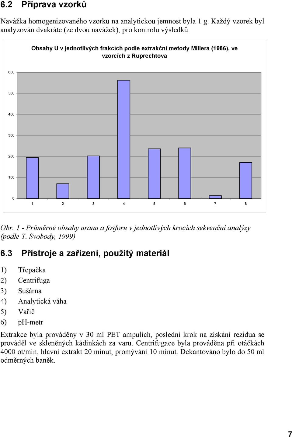 1 - Průměrné obsahy uranu a fosforu v jednotlivých krocích sekvenční analýzy (podle T. Svobody, 1999) 6.