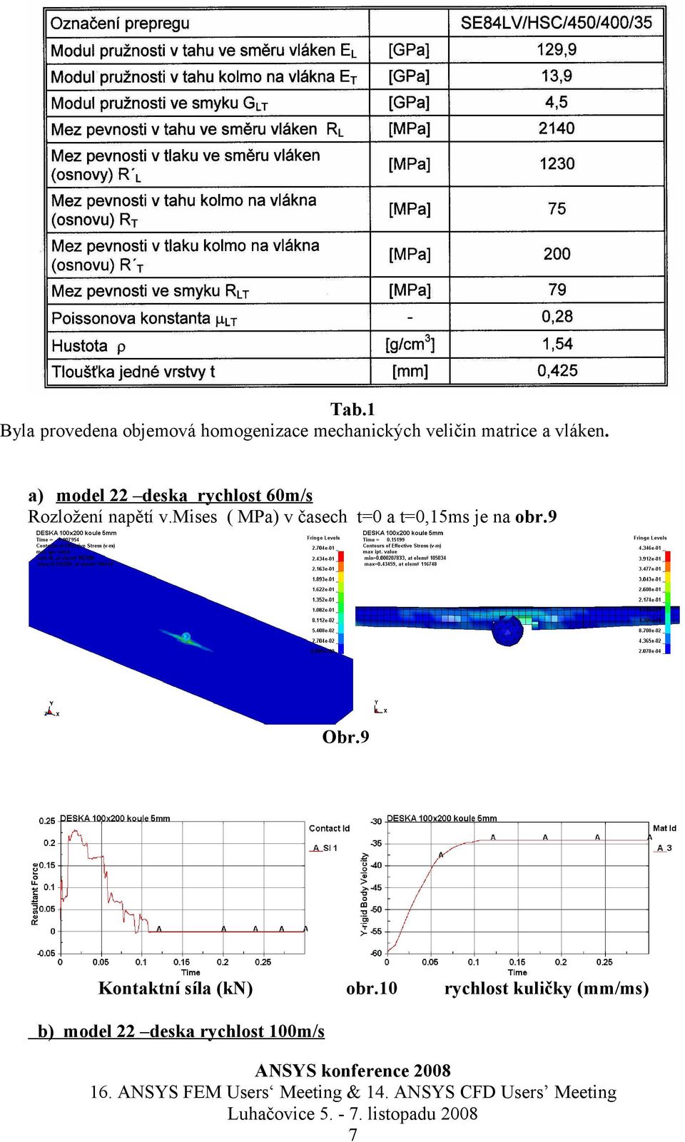 a) model 22 deska rychlost 60m/s Rozložení napětí v.