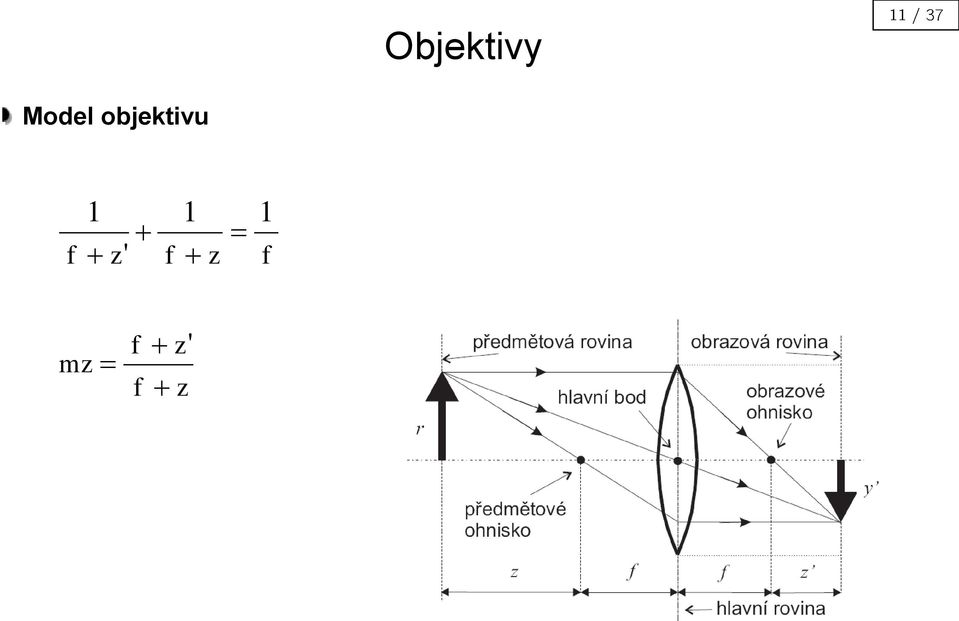 objektivu f 1