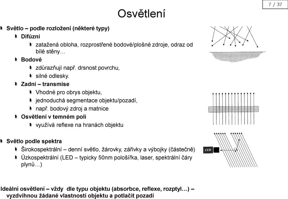 bodový zdroj a matnice Osvětlení v temném poli využívá reflexe na hranách objektu Světlo podle spektra Širokospektrální denní světlo, žárovky, zářivky a výbojky