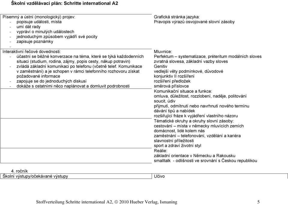 Komunikace v zaměstnání) a je schopen v rámci telefonního rozhovoru získat požadované informace - zapojuje se do jednoduchých diskusí - dokáže s ostatními něco naplánovat a domluvit podrobnosti 4.