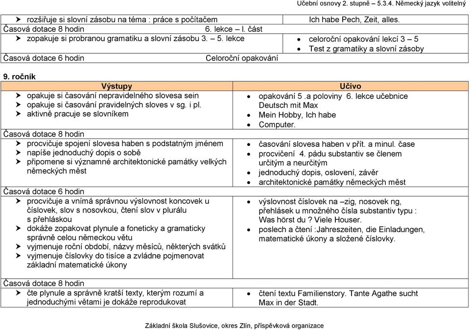 i pl. aktivně pracuje se slovníkem procvičuje spojení slovesa haben s podstatným jménem napíše jednoduchý dopis o sobě připomene si významné architektonické památky velkých německých měst procvičuje