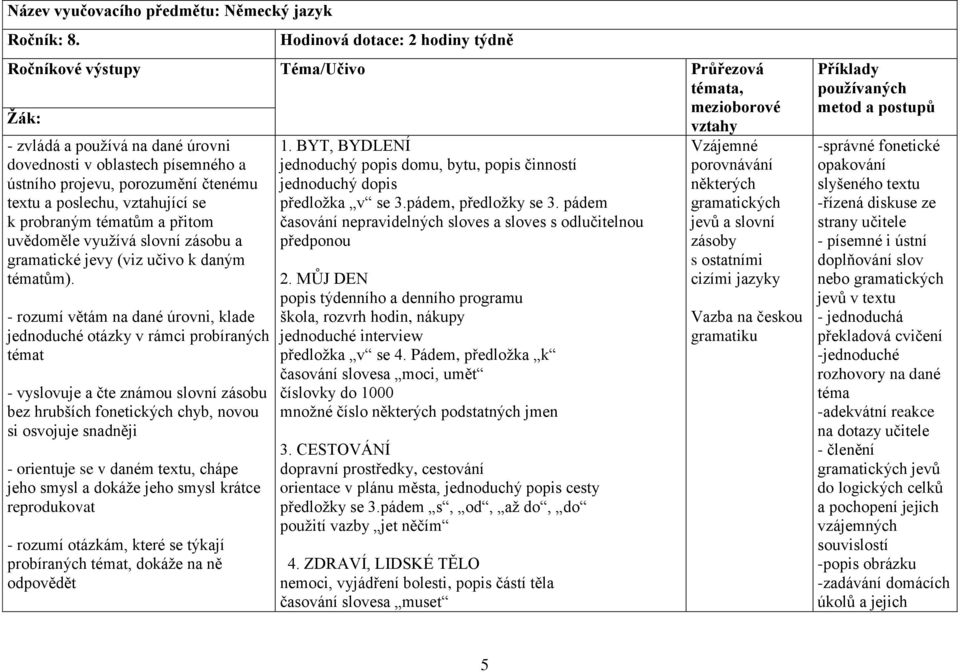 čtenému textu a poslechu, vztahující se k probraným tématům a přitom uvědoměle vyuţívá slovní zásobu a gramatické jevy (viz učivo k daným tématům).