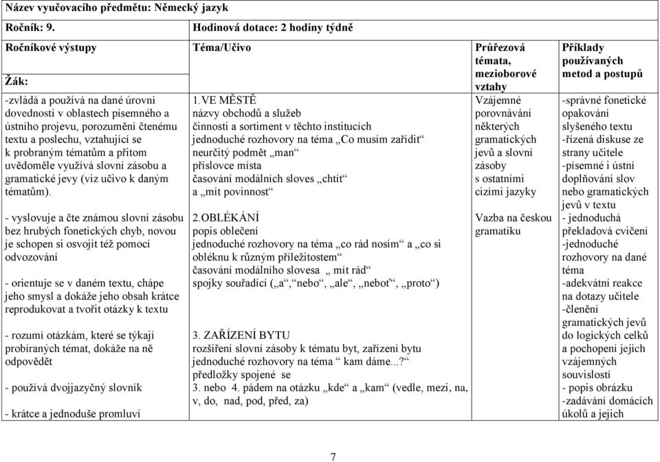 textu a poslechu, vztahující se k probraným tématům a přitom uvědoměle vyuţívá slovní zásobu a gramatické jevy (viz učivo k daným tématům).