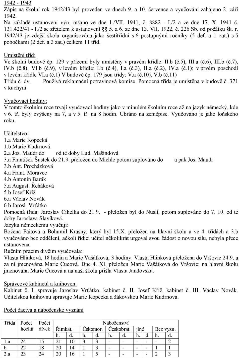a 1 zat.) s 5 pobočkami (2 def. a 3 zat.) celkem 11 tříd. Umístění tříd: Ve školní budově čp. 129 v přízemí byly umístěny v pravém křídle: II.b (č.5), III.a (č.6), III.b (č.7), IV.b (č.8), VI.b (č.9), v levém křídle: I.