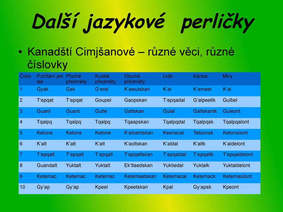 Ketone Ketone Ketone K etoentskan Keenecal Tetoonsk Ketonsilont 6 K alt K alt K alt K aoltskan K aldal K altk K aldelont 7 T epqalt T epqalt T epqalt T epqaltskan T epqaldal T epqaltk T