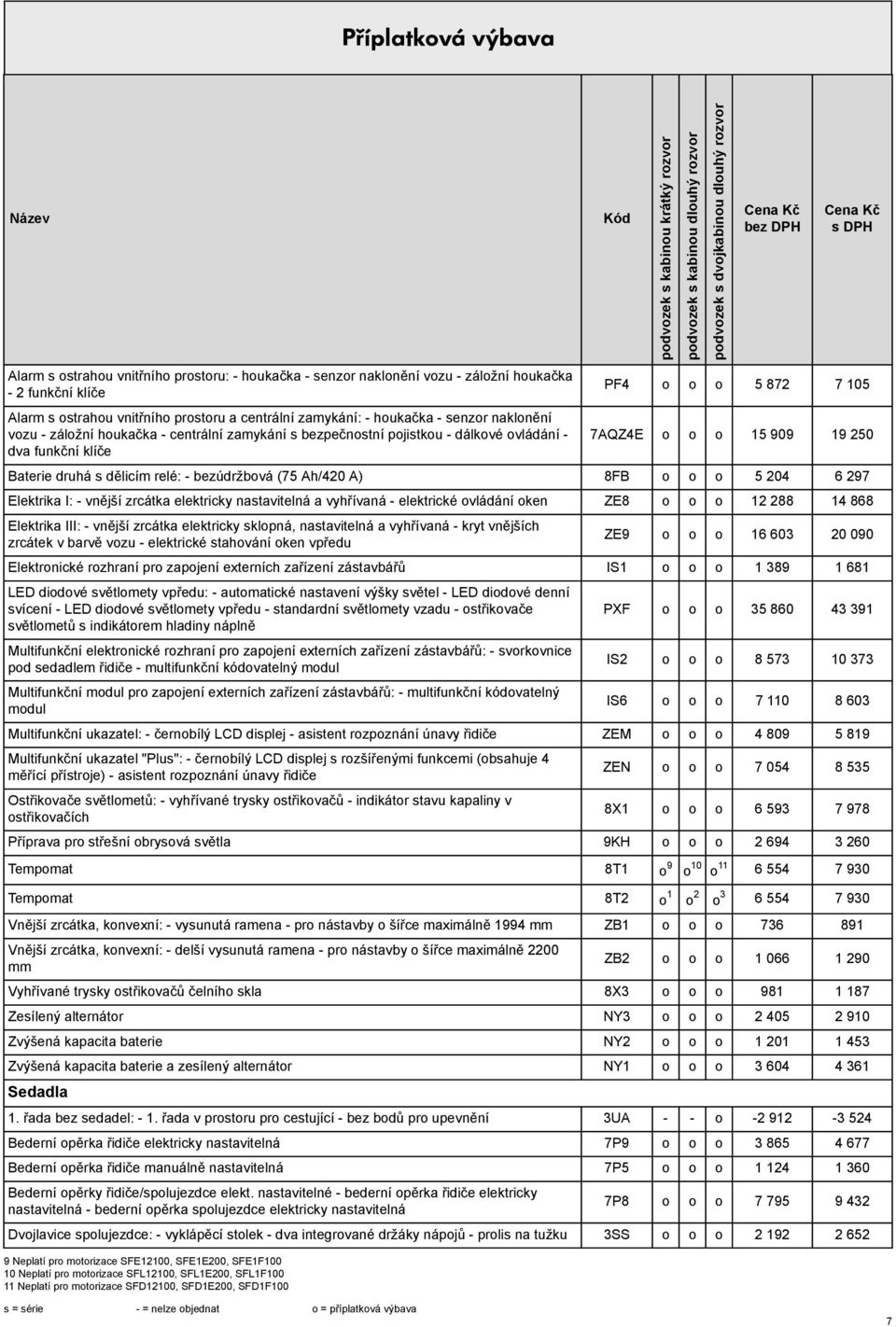 (75 Ah/420 A) 8FB o o o 5 204 6 297 Elektrika I: - vnější zrcátka elektricky nastavitelná a vyhřívaná - elektrické ovládání oken ZE8 o o o 12 288 14 868 Elektrika III: - vnější zrcátka elektricky