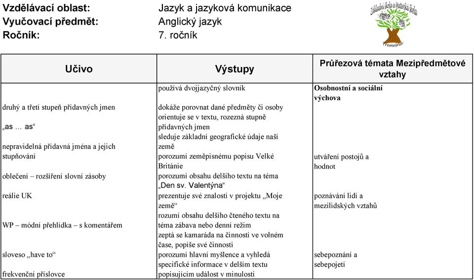 porozumí obsahu delšího textu na téma Den sv.