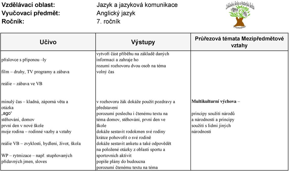 téma domov, stěhování, první den ve a národností a principy první den v nové škole škole soužití s lidmi jiných moje rodina rodinné vazby a dokáže sestavit rodokmen své rodiny národností krátce