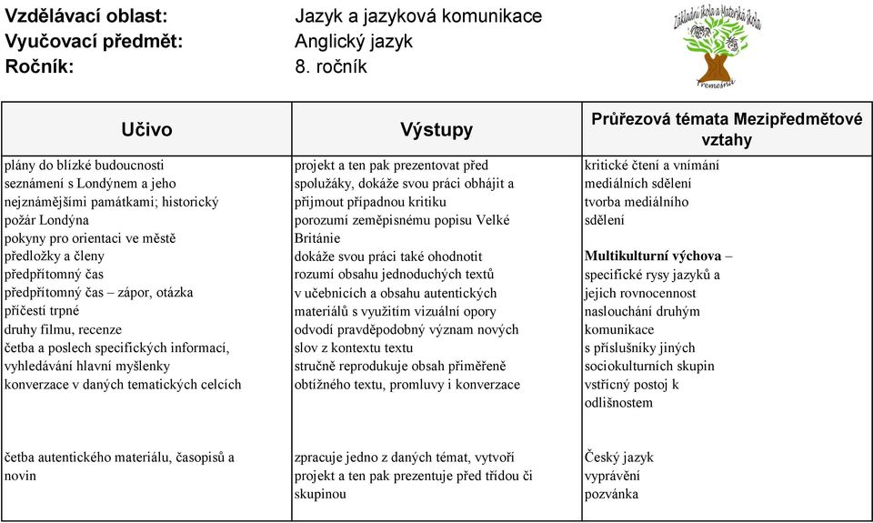 také ohodnotit Multikulturní výchova předpřítomný čas rozumí obsahu jednoduchých textů specifické rysy jazyků a předpřítomný čas zápor, otázka v učebnicích a obsahu autentických jejich rovnocennost