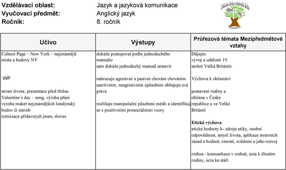 prezentace před třídou práva postavení rodiny a Valentine s day song, výroba přání občana v České výroba maket nejznámějších londýnský rozlišuje manipulační působení médií a identifikujerepublice a