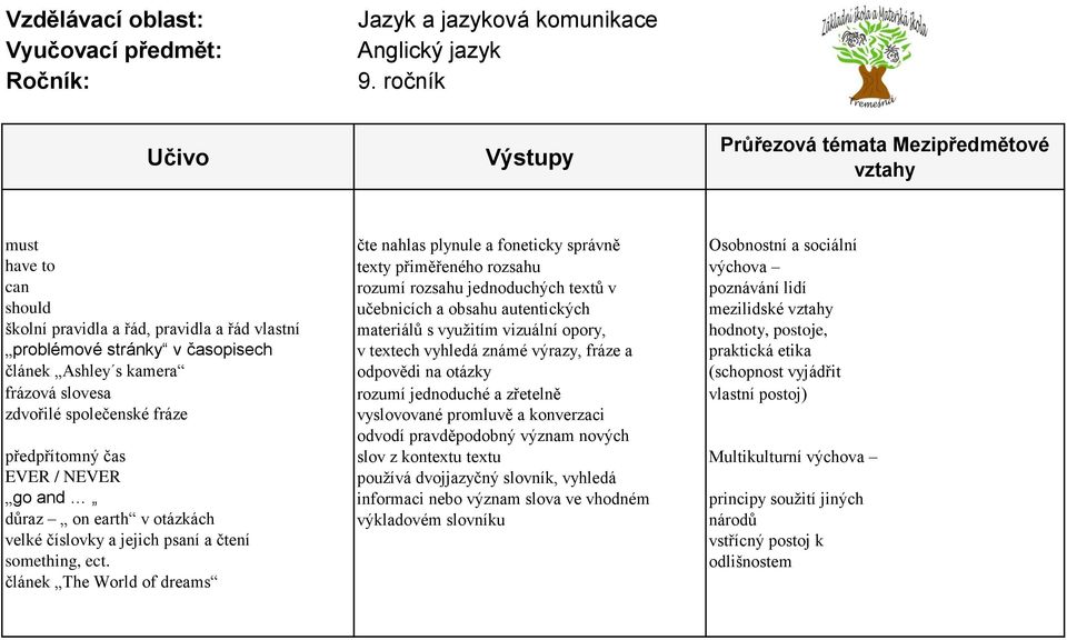 praktická etika článek Ashley s kamera odpovědi na otázky (schopnost vyjádřit frázová slovesa rozumí jednoduché a zřetelně vlastní postoj) zdvořilé společenské fráze vyslovované promluvě a konverzaci