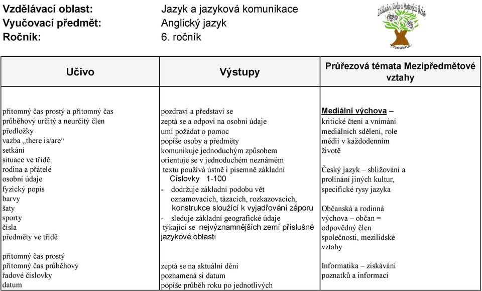 rodina a přátelé textu používá ústně i písemně základní Český jazyk sbližování a osobní údaje Číslovky 1-100 prolínání jiných kultur, fyzický popis - dodržuje základní podobu vět specifické rysy