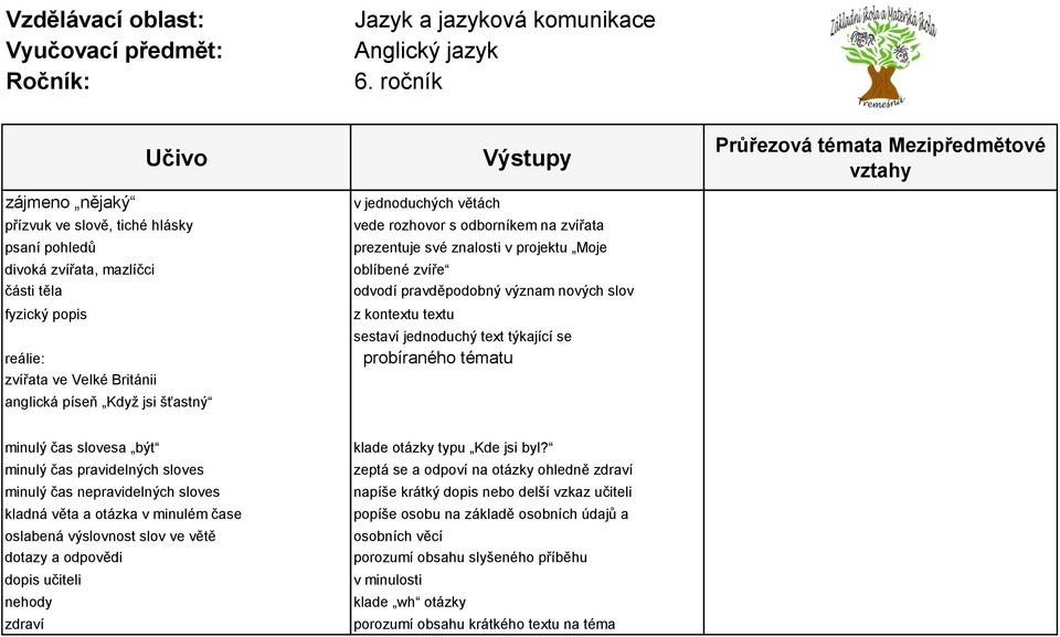 píseň Když jsi šťastný minulý čas slovesa být minulý čas pravidelných sloves minulý čas nepravidelných sloves kladná věta a otázka v minulém čase oslabená výslovnost slov ve větě dotazy a odpovědi