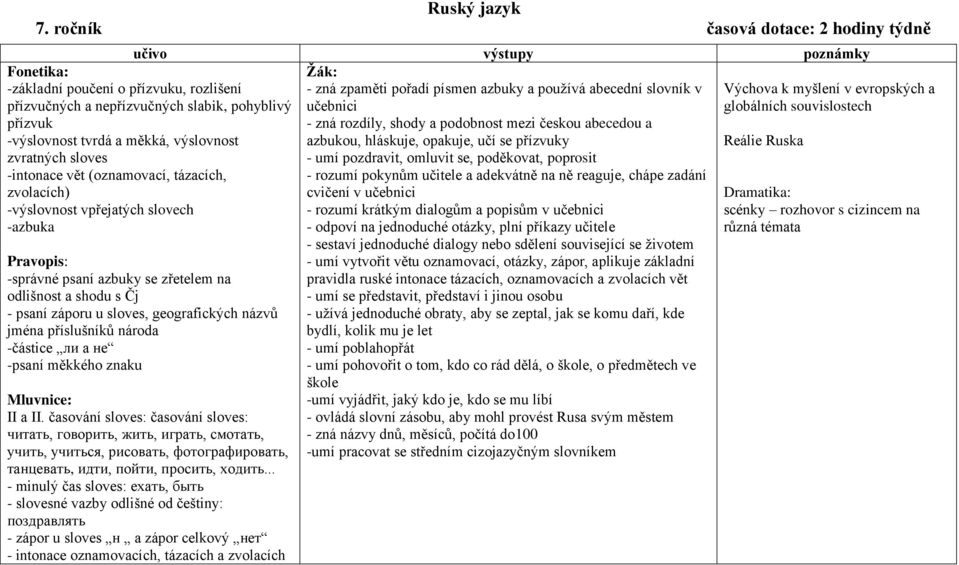 azbukou, hláskuje, opakuje, učí se přízvuky Reálie Ruska - umí pozdravit, omluvit se, poděkovat, poprosit - rozumí pokynům učitele a adekvátně na ně reaguje, chápe zadání cvičení v učebnici - rozumí