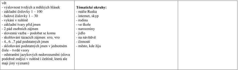 pád podstatných jmen - skloňování podstatných jmen v jednotném čísle tvrdé vzory - odstranění jazykových nedorozumění (slova podobně znějící