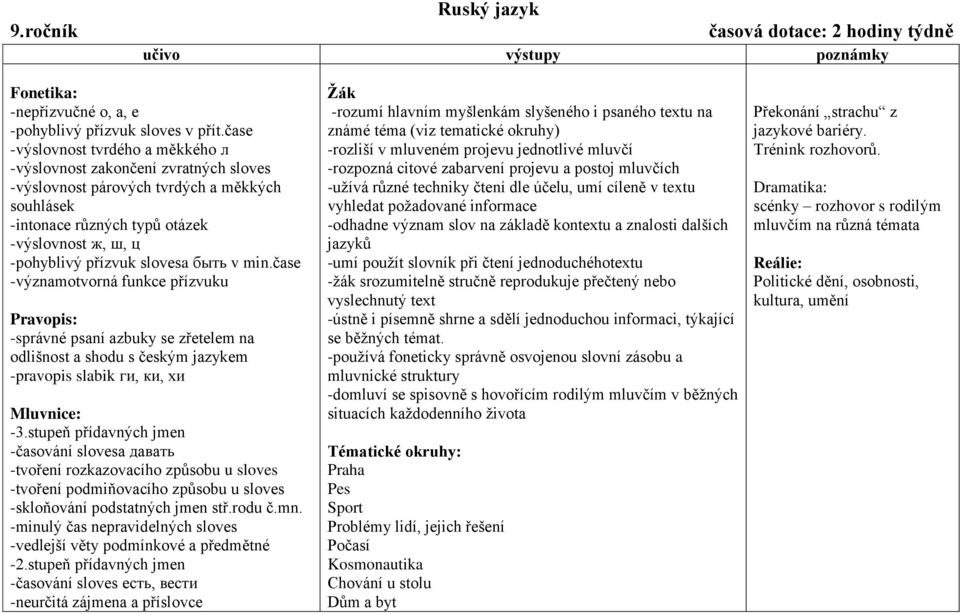 slovesa быть v min.čase -významotvorná funkce přízvuku Pravopis: -správné psaní azbuky se zřetelem na odlišnost a shodu s českým jazykem -pravopis slabik ги, ки, хи Mluvnice: -3.