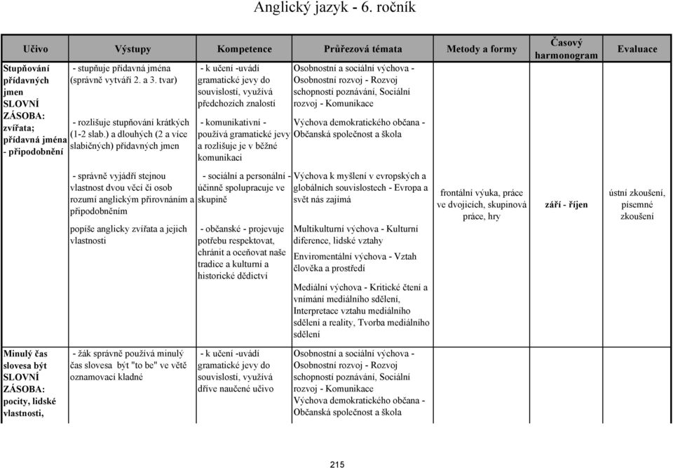 tvar) - rozlišuje stupňování krátkých (1-2 slab.