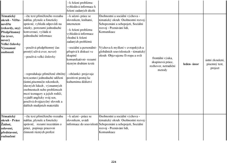 předpřítomný čas prostý( užívá ever, never) - používá velké číslovky - reprodukuje přiměřeně obtížný text,sestaví jednoduché sdělení (ústní,)o rekordech, slavných lidech, významných osobnostech nebo