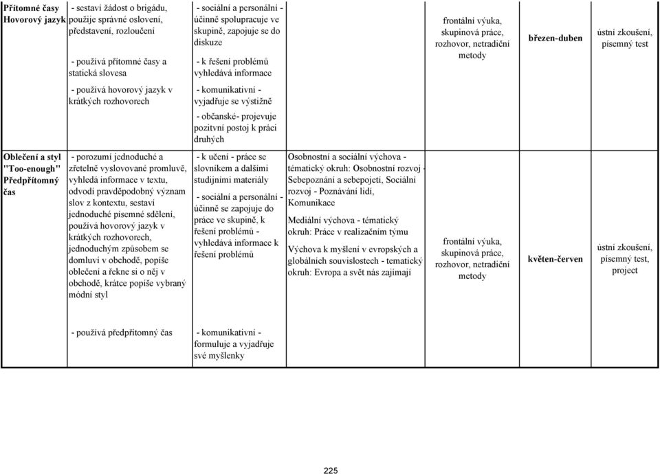 k práci druhých Oblečení a styl "Too-enough" Předpřítomný čas - porozumí jednoduché a zřetelně vyslovované promluvě, vyhledá informace v textu, odvodí pravděpodobný význam slov z kontextu, sestaví