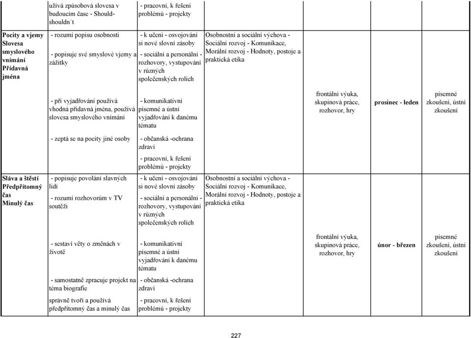 praktická etika - při vyjadřování používá vhodná přídavná jména, používá slovesa smyslového vnímání - komunikativní a ústní vyjadřování k danému tématu rozhovor, hry prosinec - leden, ústní Sláva a