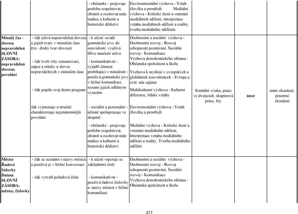 nepravidelná slovesa a jejich tvary v minulém čase (tzv.