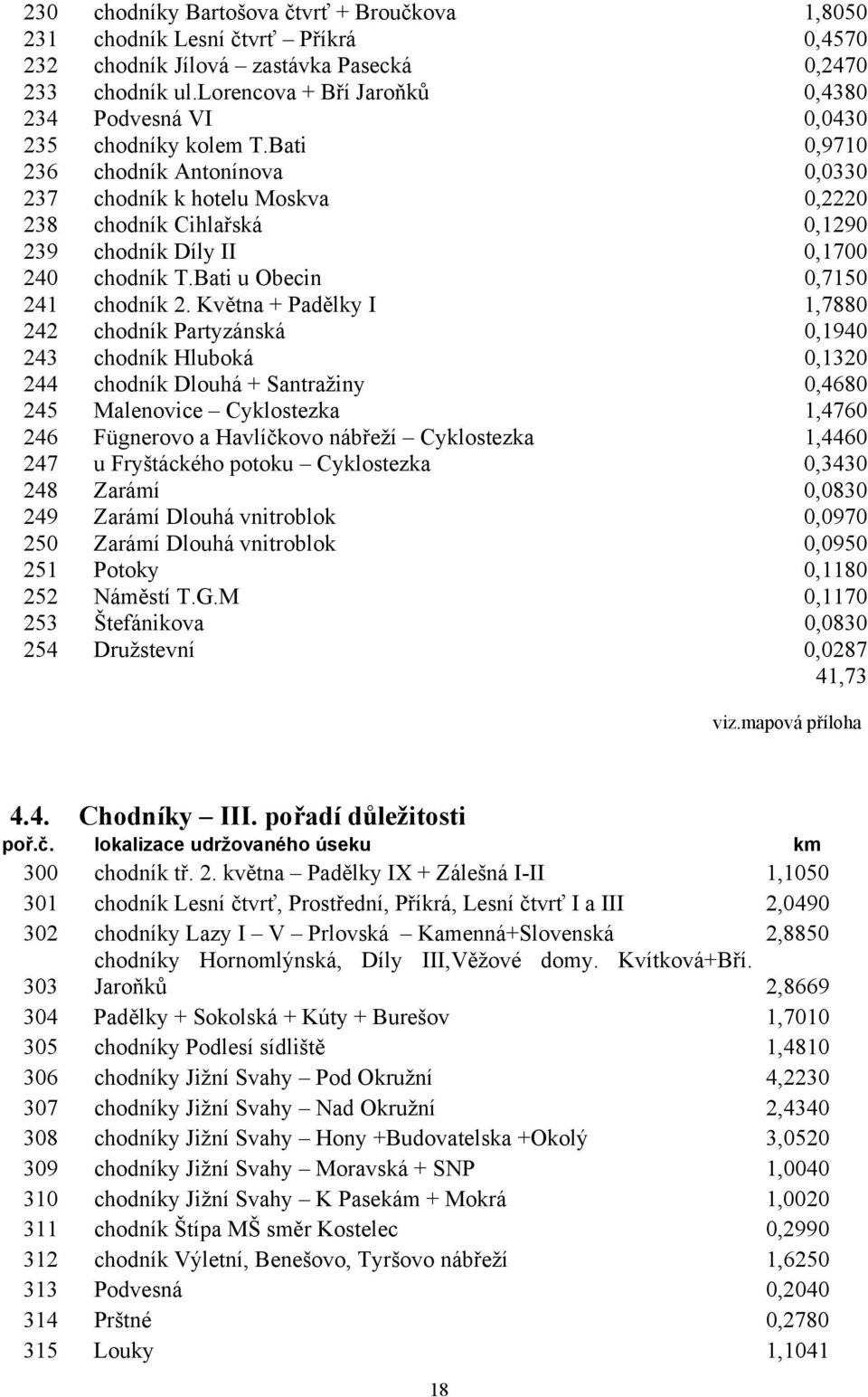 Bati 0,9710 236 chodník Antonínova 0,0330 237 chodník k hotelu Moskva 0,2220 238 chodník Cihlařská 0,1290 239 chodník Díly II 0,1700 240 chodník T.Bati u Obecin 0,7150 241 chodník 2.