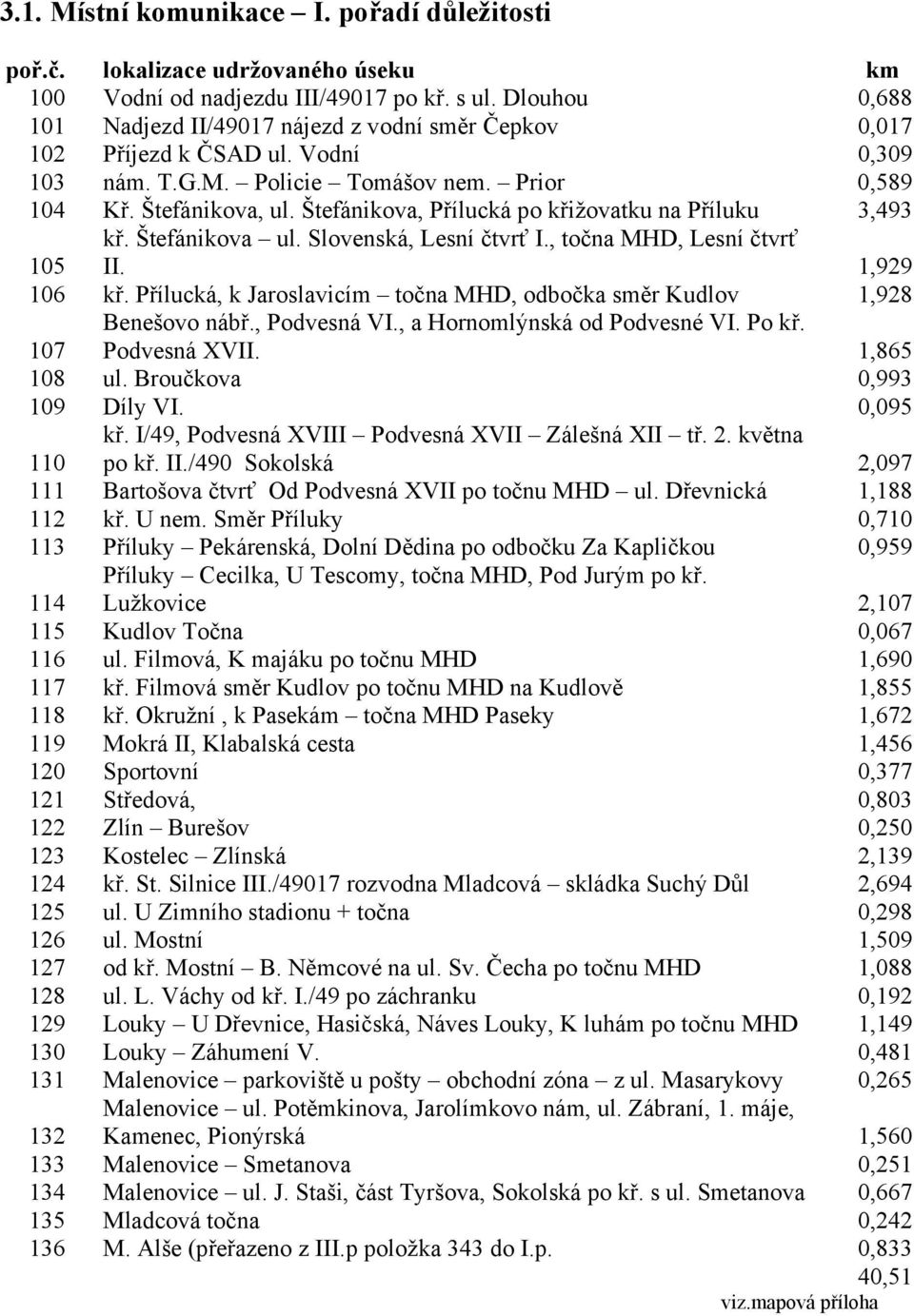 Štefánikova, Přílucká po křižovatku na Příluku 3,493 105 kř. Štefánikova ul. Slovenská, Lesní čtvrť I., točna MHD, Lesní čtvrť II. 1,929 106 kř.