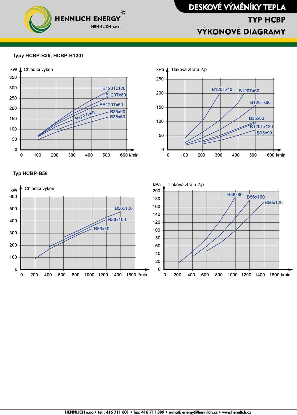 35x6 12Tx12 12Tx12 35x9 35x9 1 12 23 34 45 56 6 1 12 23 34 45 56 6 HP-56 6 5 56x12 4 56x1 56x8 3 2 1 2 4 6 8 1 12 14 16 Tlaková ztráta