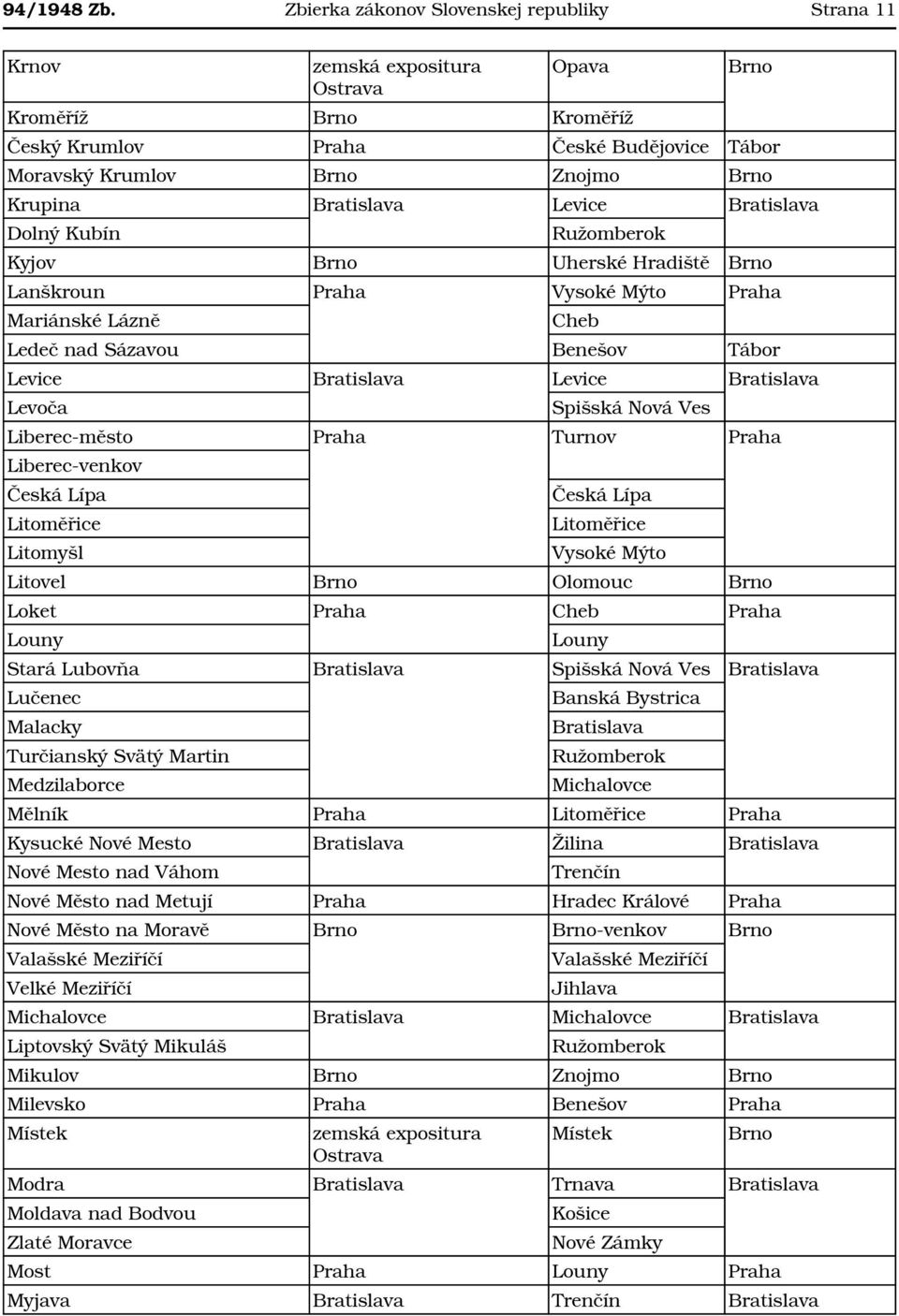Hradiště Lanškroun Praha Vysoké Mýto Praha Mariánské Lázně Cheb Ledeč nad Sázavou Benešov Tábor Levice Levice Levoča Spišská Nová Ves Liberec-město Praha Turnov Praha Liberec-venkov Česká Lípa