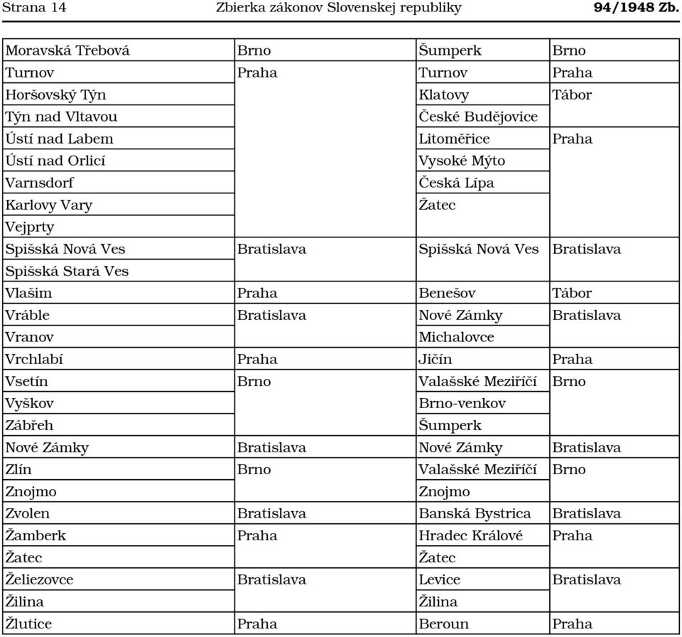 Vysoké Mýto Varnsdorf Česká Lípa Karlovy Vary Žatec Vejprty Spišská Nová Ves Spišská Nová Ves Spišská Stará Ves Vlašim Praha Benešov Tábor Vráble Nové Zámky Vranov