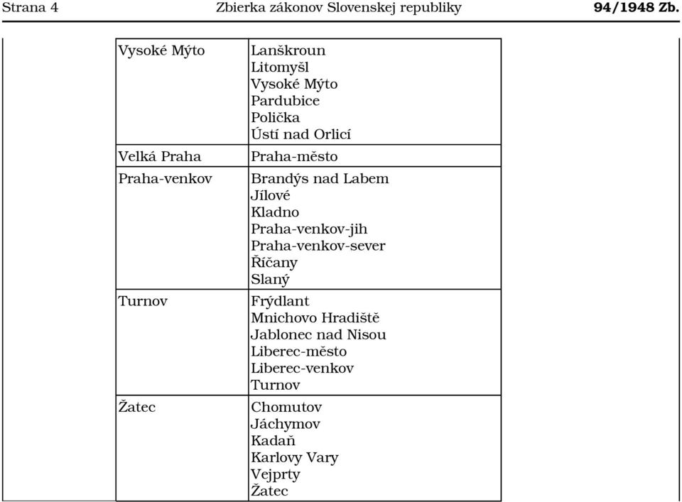 Ústí nad Orlicí Praha-město Brandýs nad Labem Jílové Kladno Praha-venkov-jih Praha-venkov-sever