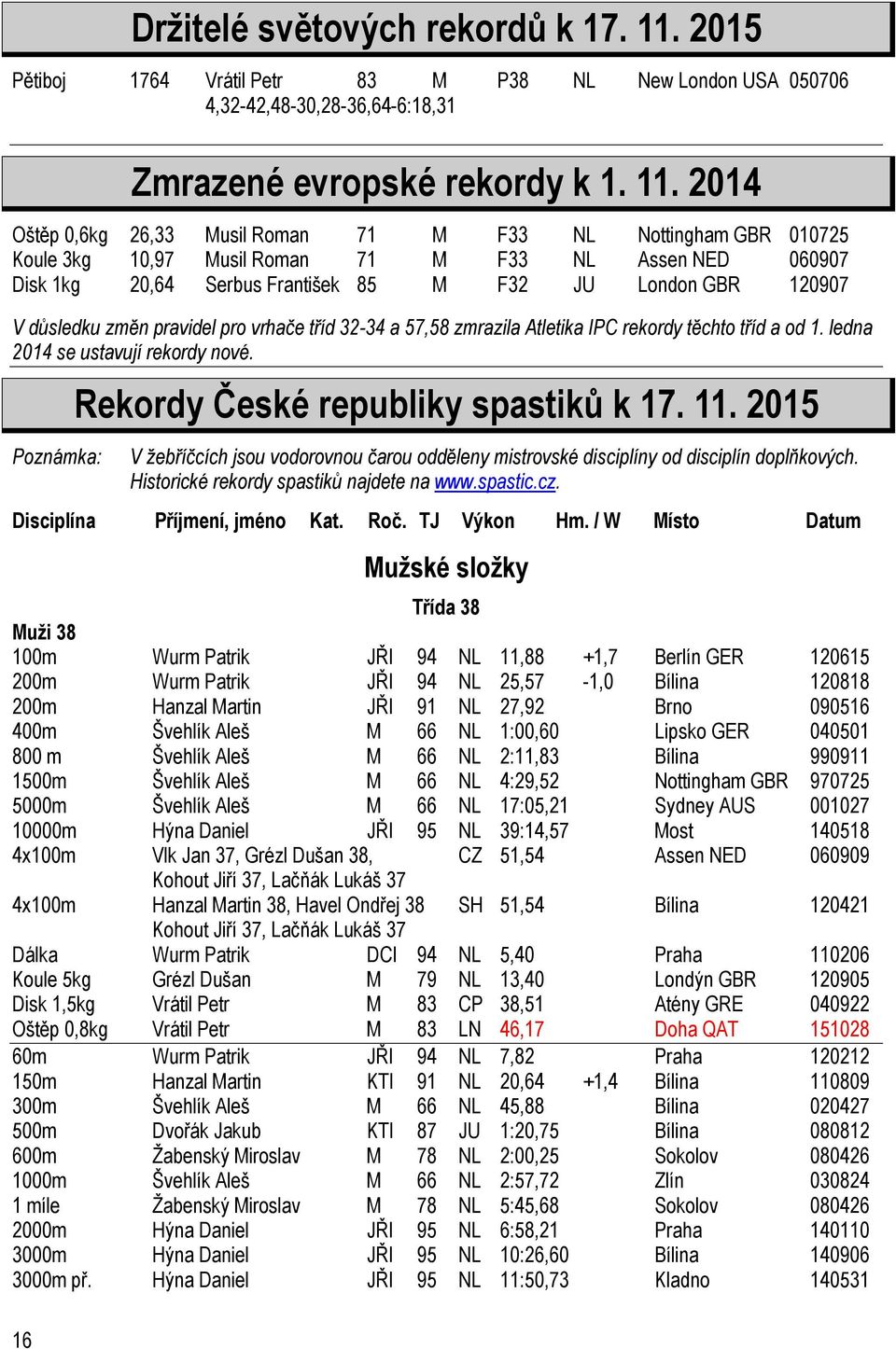 2014 Oštěp 0,6kg 26,33 Musil Roman 71 M F33 NL Nottingham GBR 010725 Koule 3kg 10,97 Musil Roman 71 M F33 NL Assen NED 060907 Disk 1kg 20,64 Serbus František 85 M F32 JU London GBR 120907 V důsledku