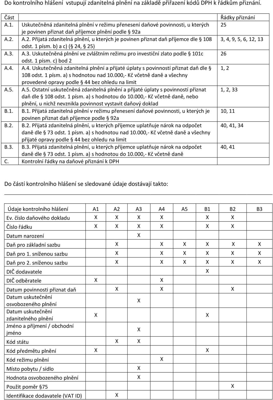 A.2. A.2. Přijatá zdanitelná plnění, u kterých je povinen přiznat daň příjemce dle 108 odst. 1 písm. b) a c) ( 24, 25) A.3. A.3. Uskutečněná plnění ve zvláštním režimu pro investiční zlato podle 101c odst.