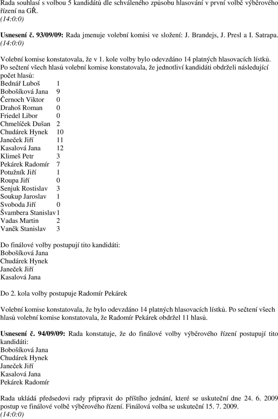 Po sečtení všech hlasů volební komise konstatovala, že jednotliví kandidáti obdrželi následující počet hlasů: Bednář Luboš 1 Bobošíková Jana 9 Černoch Viktor 0 Drahoš Roman 0 Friedel Libor 0