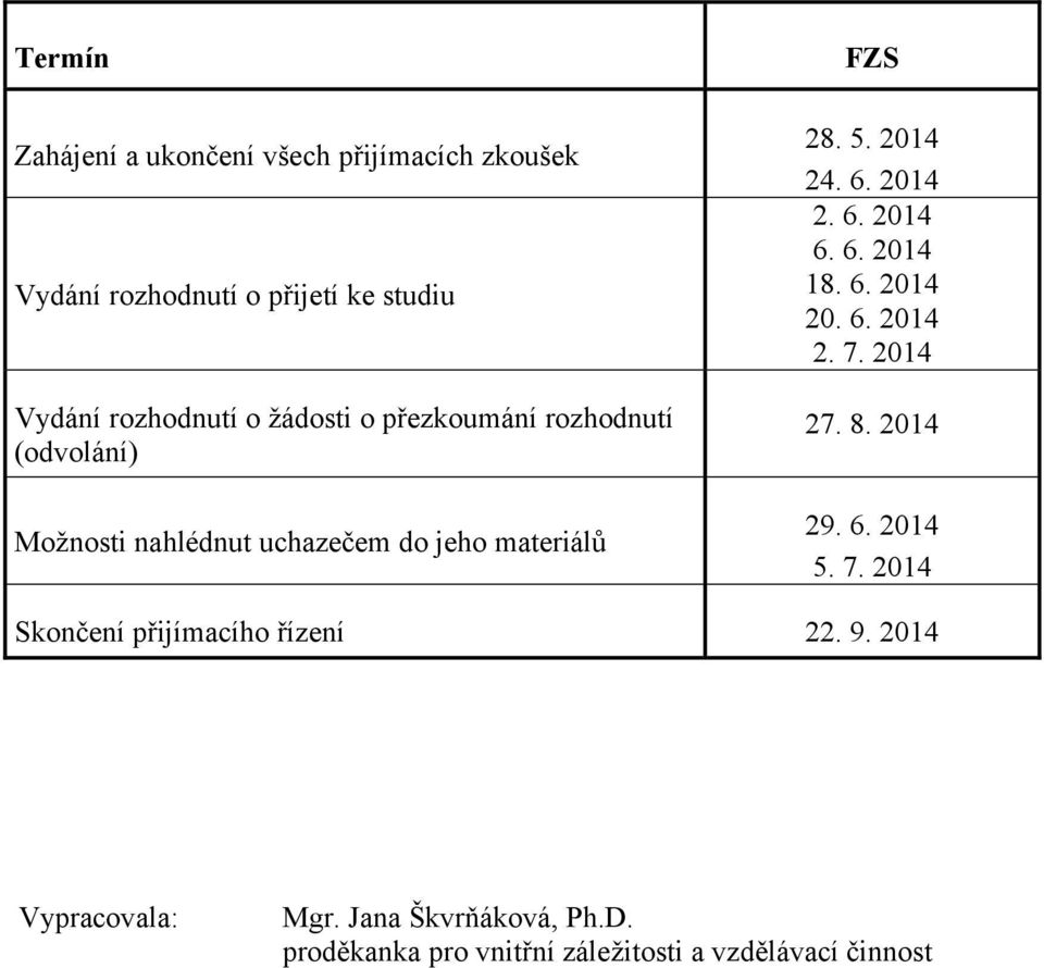 2014 2. 6. 2014 6. 6. 2014 18. 6. 2014 20. 6. 2014 2. 7. 2014 27. 8. 2014 29. 6. 2014 5. 7. 2014 Skončení přijímacího řízení 22.