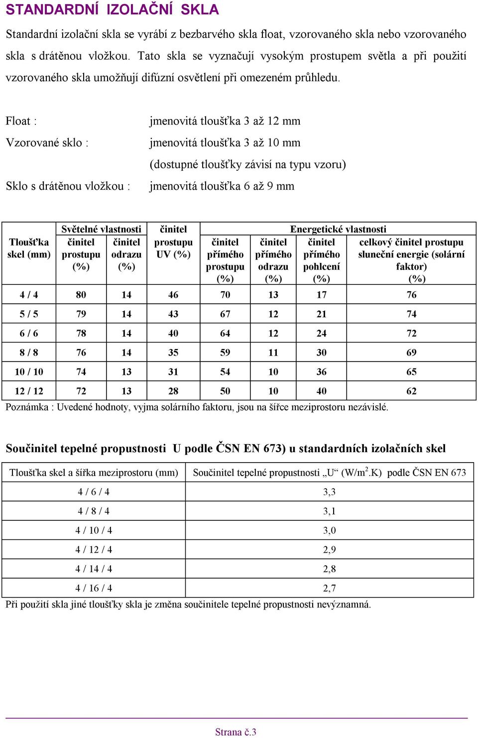 Float : Vzorované sklo : Sklo s drátěnou vložkou : jmenovitá tloušťka 3 až 12 mm jmenovitá tloušťka 3 až 10 mm (dostupné tloušťky závisí na typu vzoru) jmenovitá tloušťka 6 až 9 mm Tloušťka skel (mm)