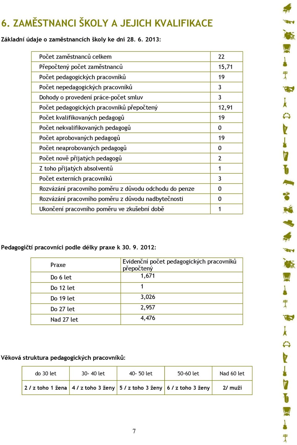 pracovníků přepočtený 12,91 Počet kvalifikovaných pedagogů 19 Počet nekvalifikovaných pedagogů 0 Počet aprobovaných pedagogů 19 Počet neaprobovaných pedagogů 0 Počet nově přijatých pedagogů 2 Z toho