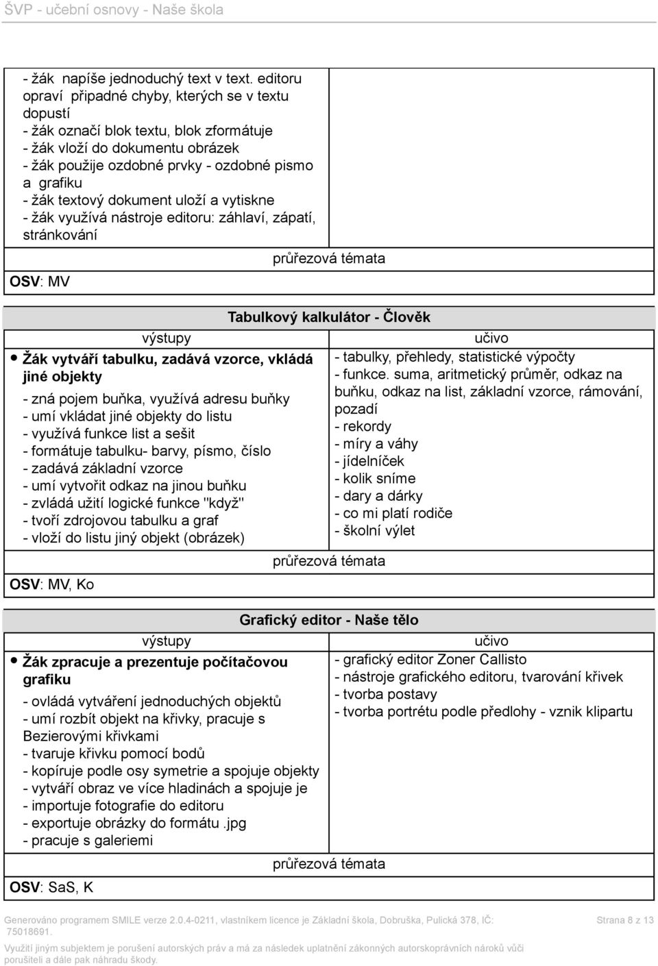 dokument uloží a vytiskne - žák využívá nástroje editoru: záhlaví, zápatí, stránkování OSV: MV Žák vytváří tabulku, zadává vzorce, vkládá jiné objekty - zná pojem buňka, využívá adresu buňky - umí
